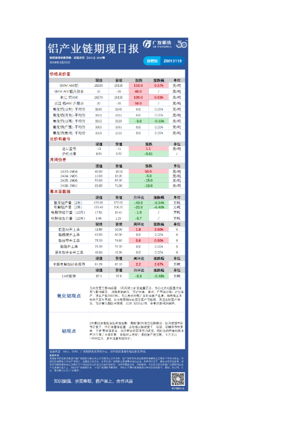 有色可视化早报