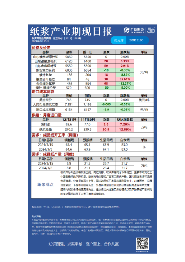 特殊商品组日报