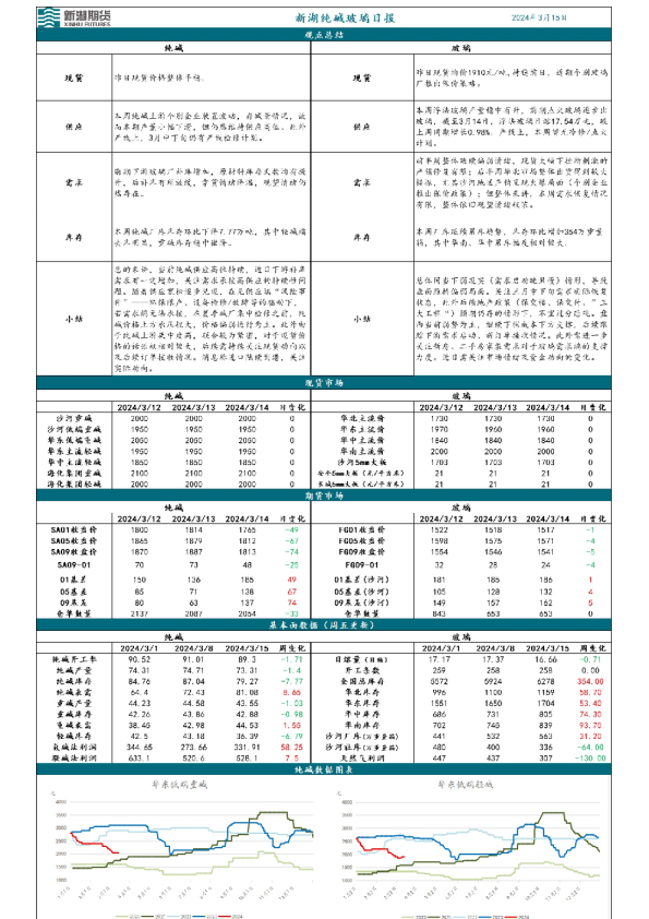 新湖纯碱玻璃日报