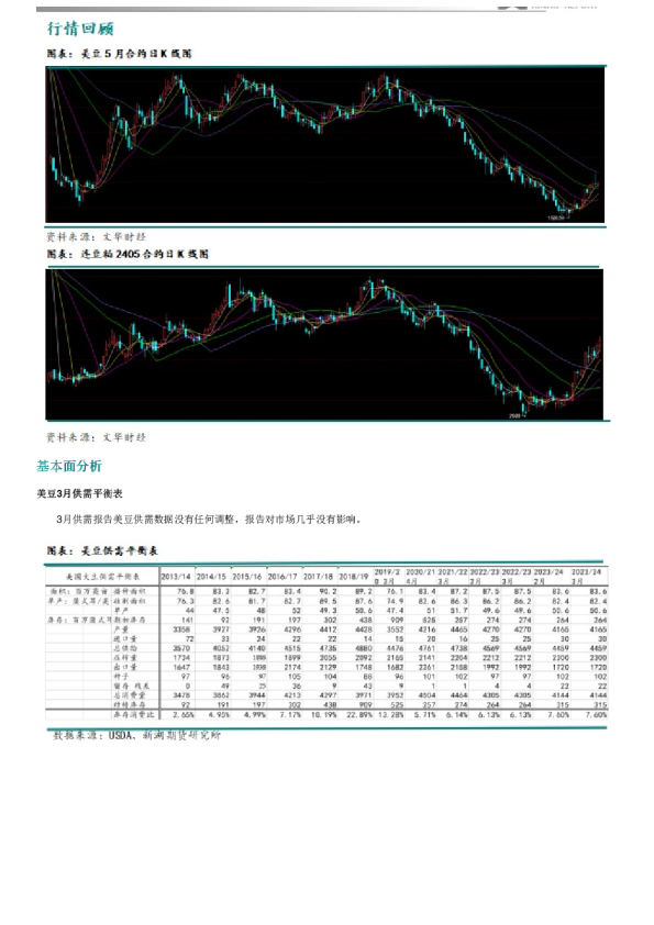 新湖农产（豆类）周报