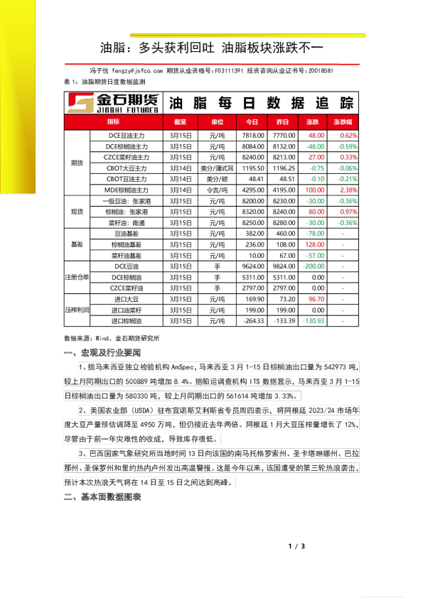 油脂：多头获利回吐 油脂板块涨跌不一