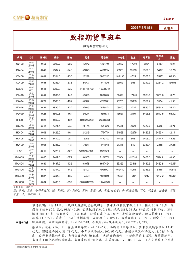 股指期货早班车
