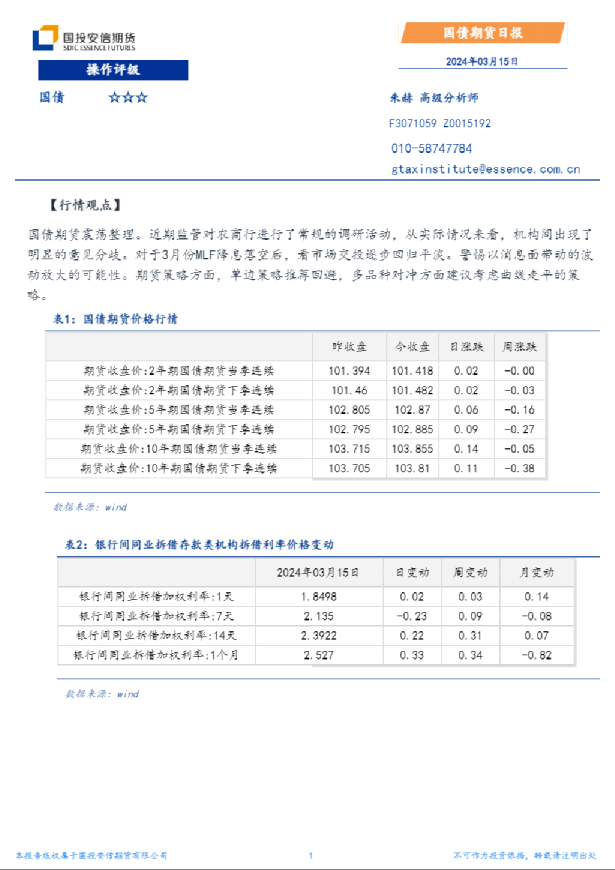 国债期货日报