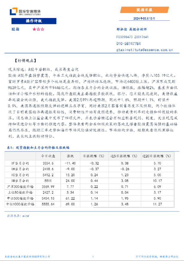 股指日报