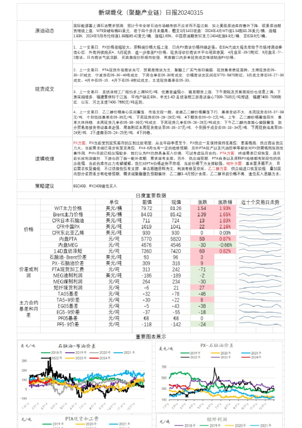能化（聚酯产业链）日报