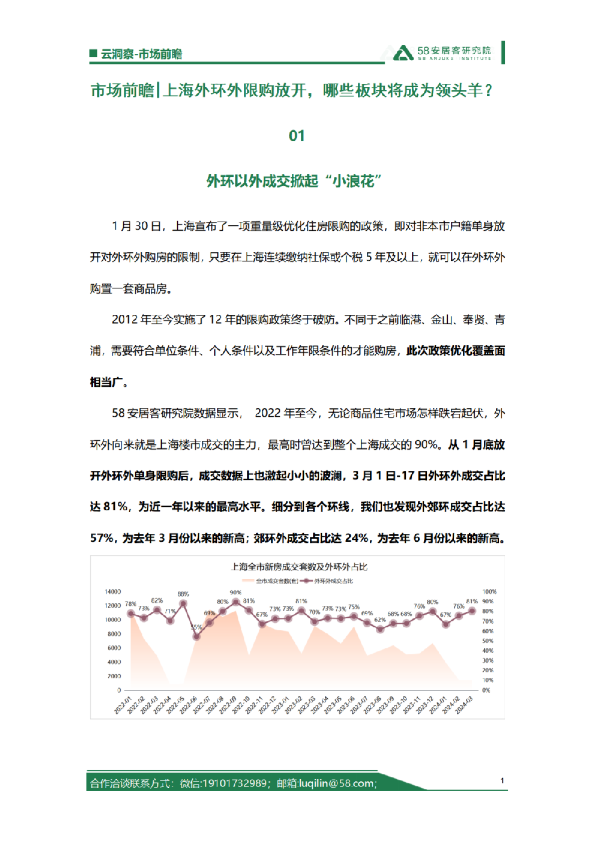 上海外环外限购放开，哪些板块将成为领头羊？