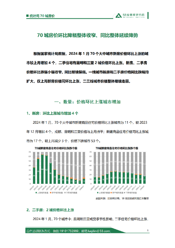 2024年01月统计局70城房价解读