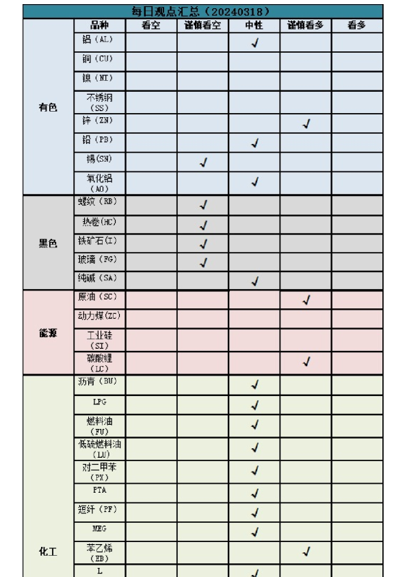 每日观点汇总