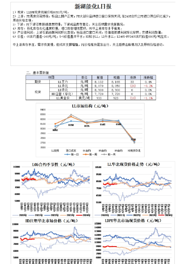 能化L日报