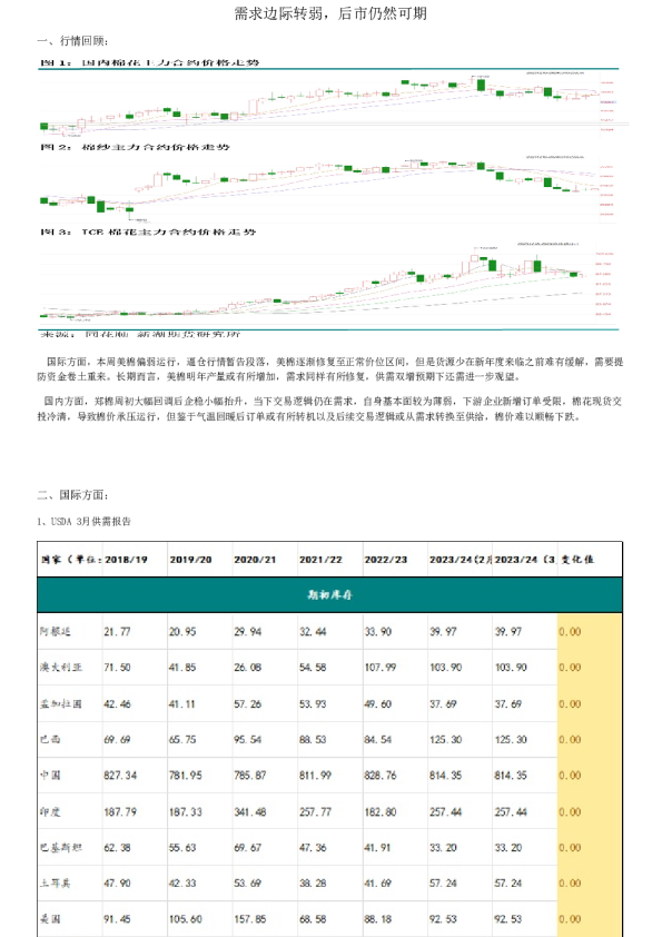 需求边际转弱，后市仍然可期