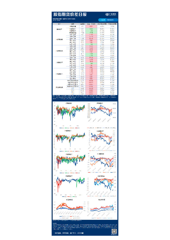 宏观金融组日报