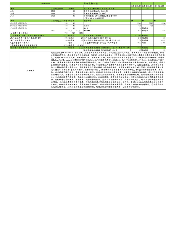 新湖农产（豆粕生猪）日报