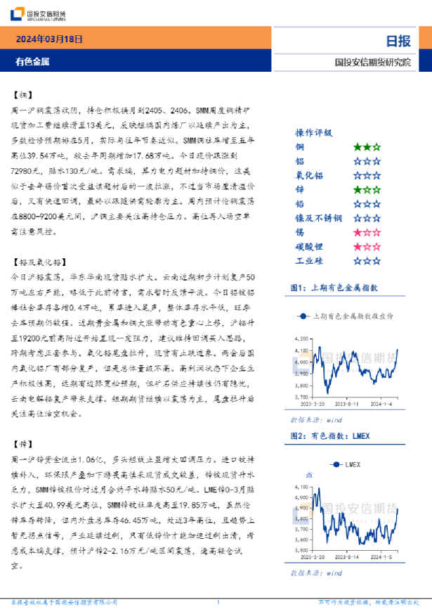 有色金属日报