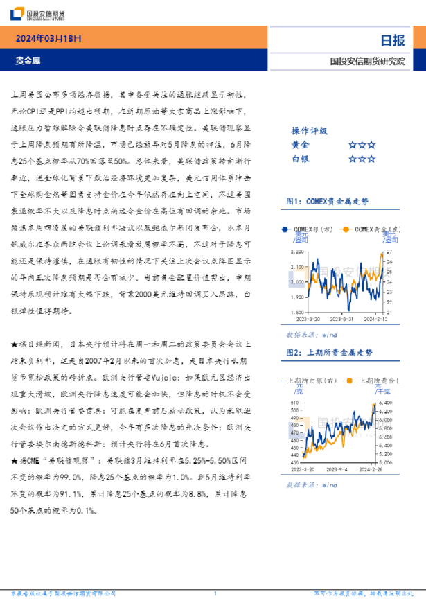 贵金属日报