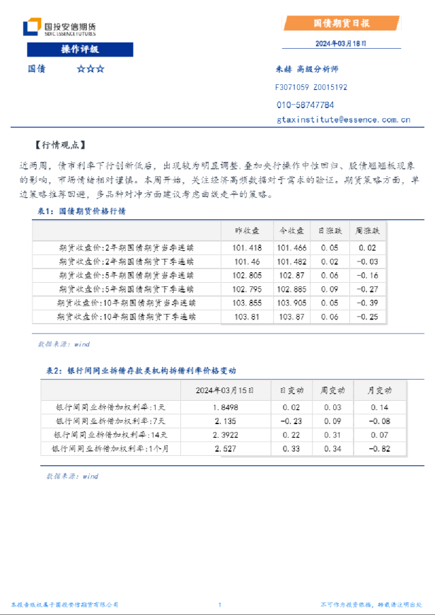 国债期货日报