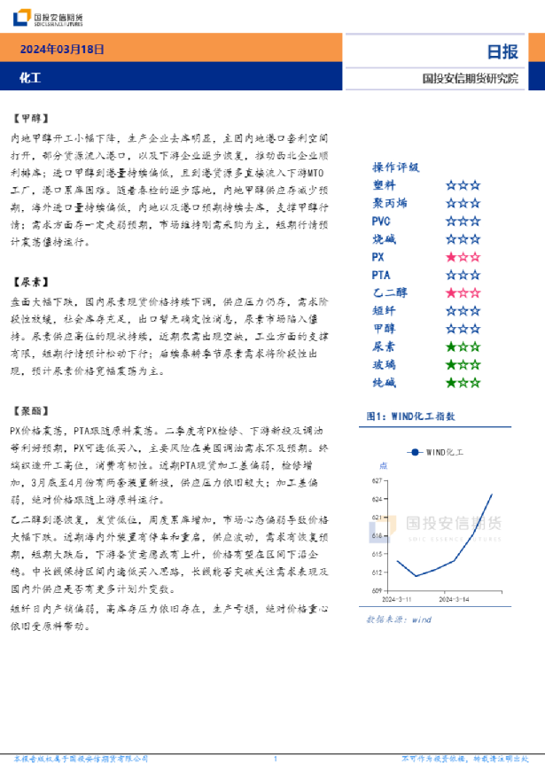 化工日报
