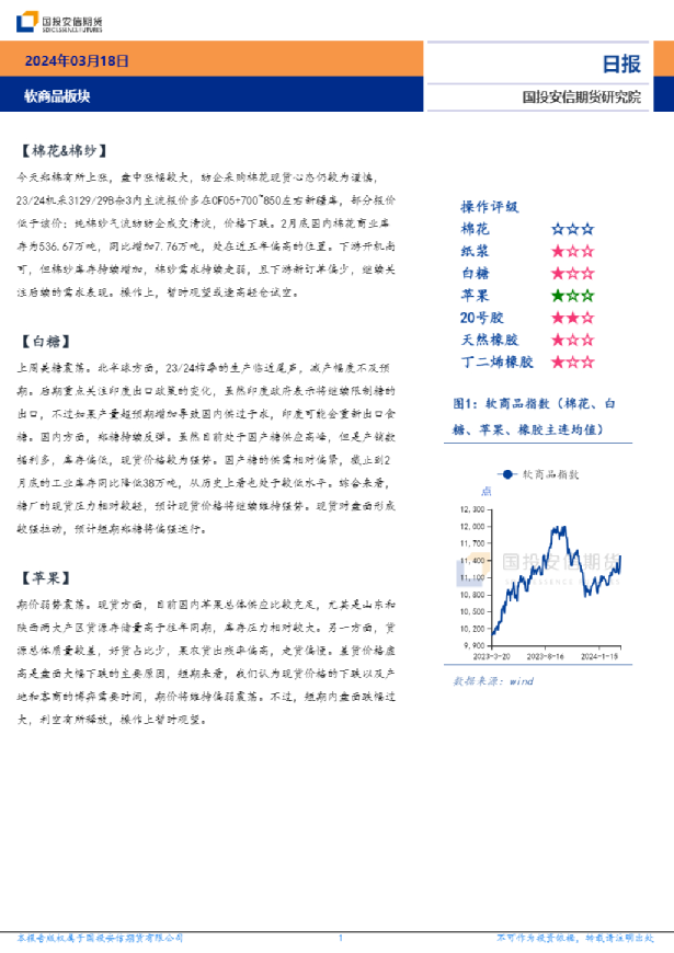 软商品板块日报