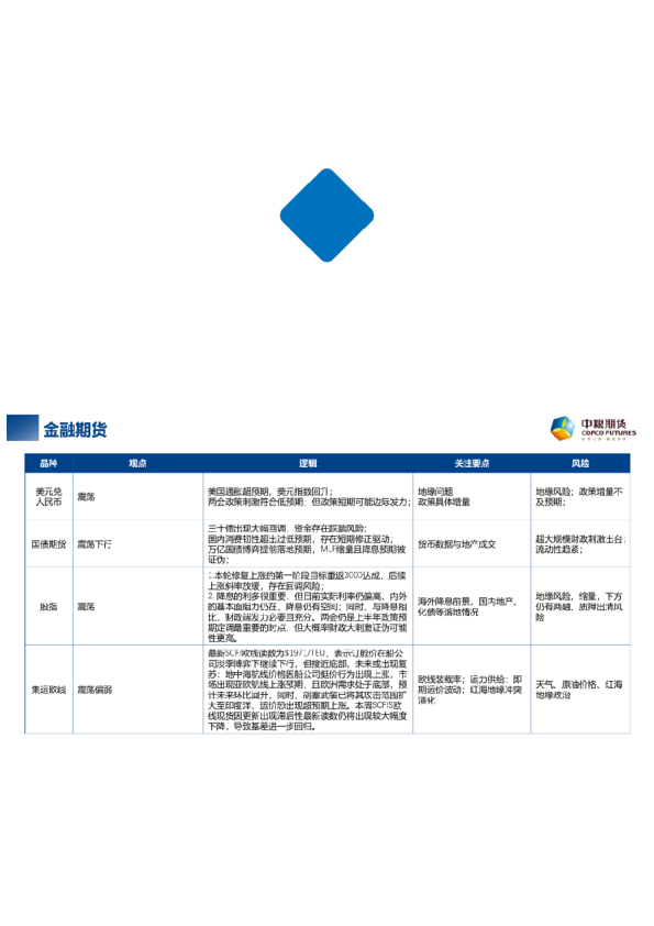 【中粮视点】每周粮谋:2024年 第12周