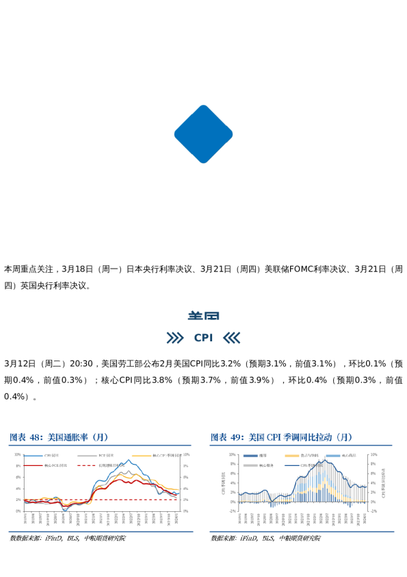 【中粮视点】海外宏观:美国CPI、美国零售销售、俄罗斯总统选举