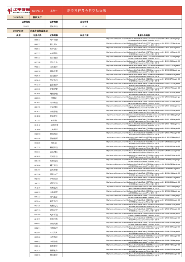 新股发行及今日交易提示