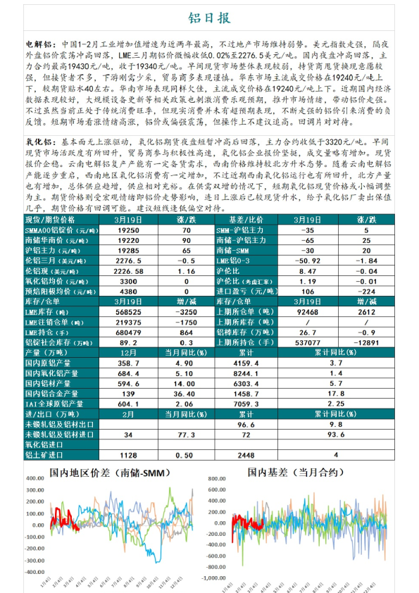 铝日报