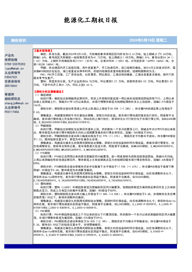 能源化工期权日报