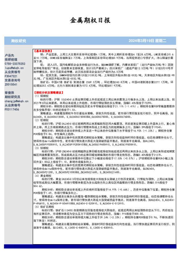金属期权日报