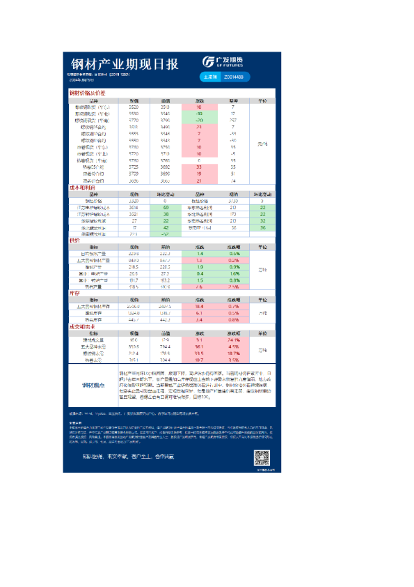 黑色可视化日报