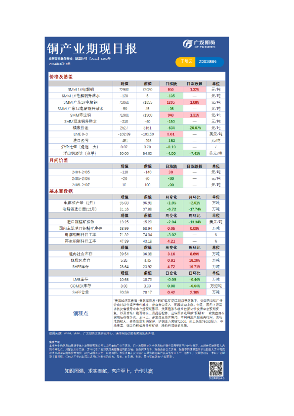 有色可视化早报