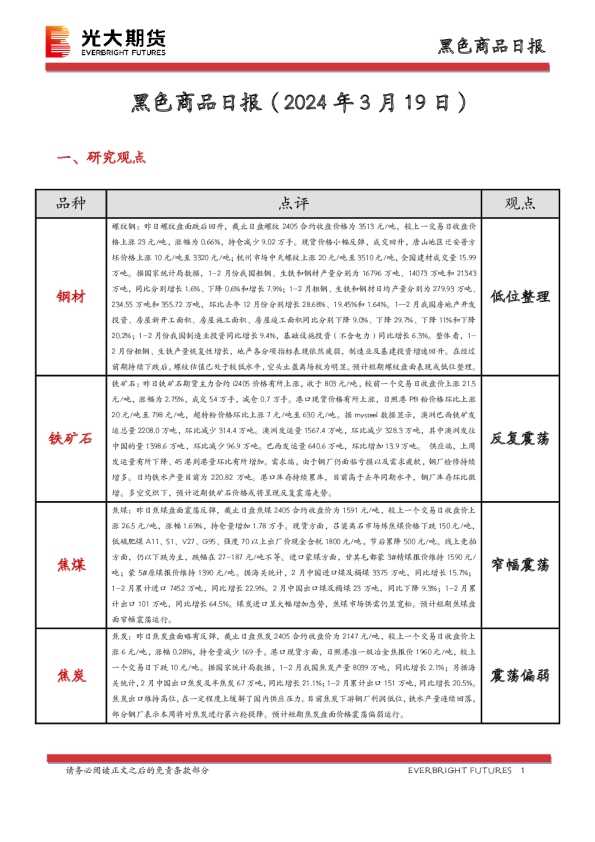 黑色商品日报