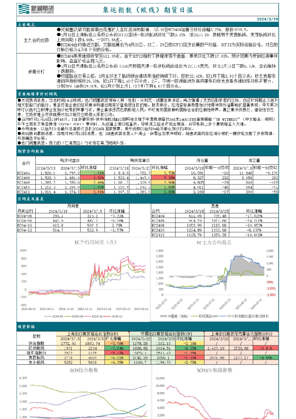 集运指数（欧线）期货日报