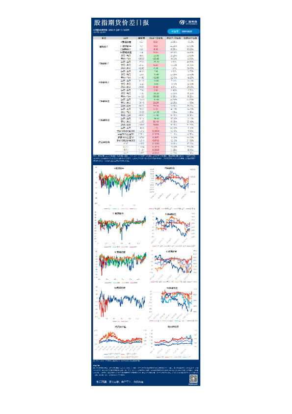 宏观金融组日报
