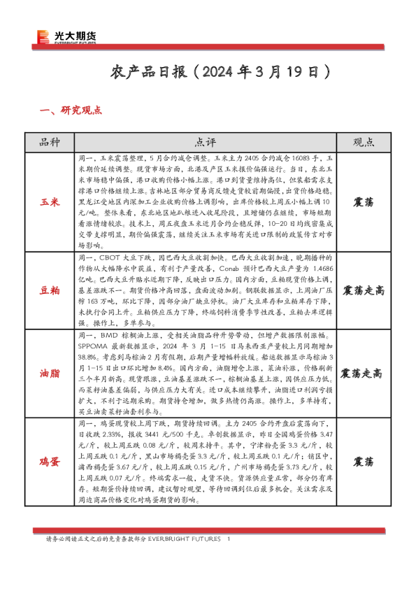 农产品日报