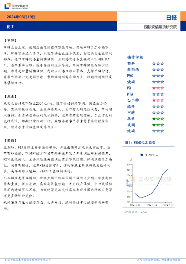 化工日报