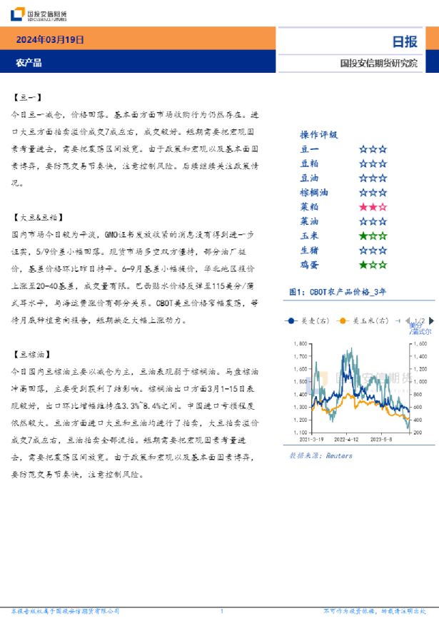 农产品日报