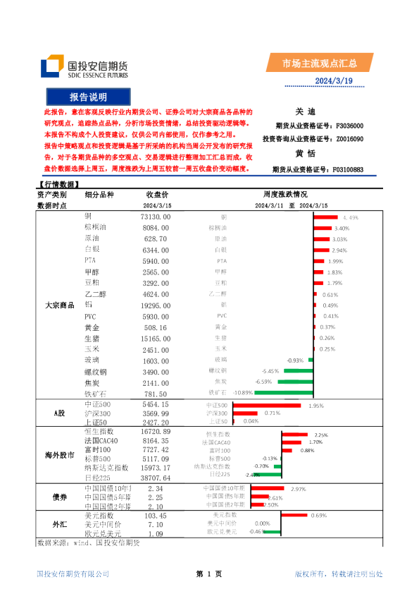 市场主流观点汇总