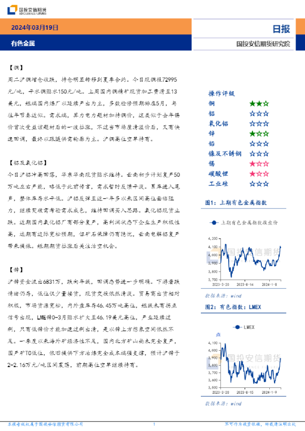 有色金属日报