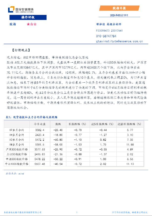 股指日报