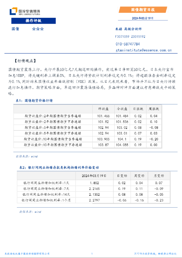 国债期货日报
