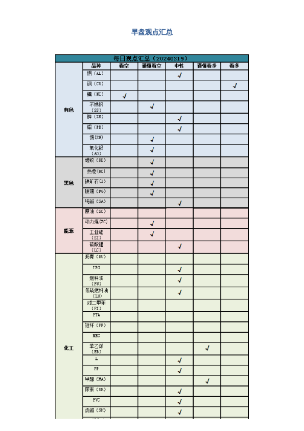 早盘 | 早盘提示