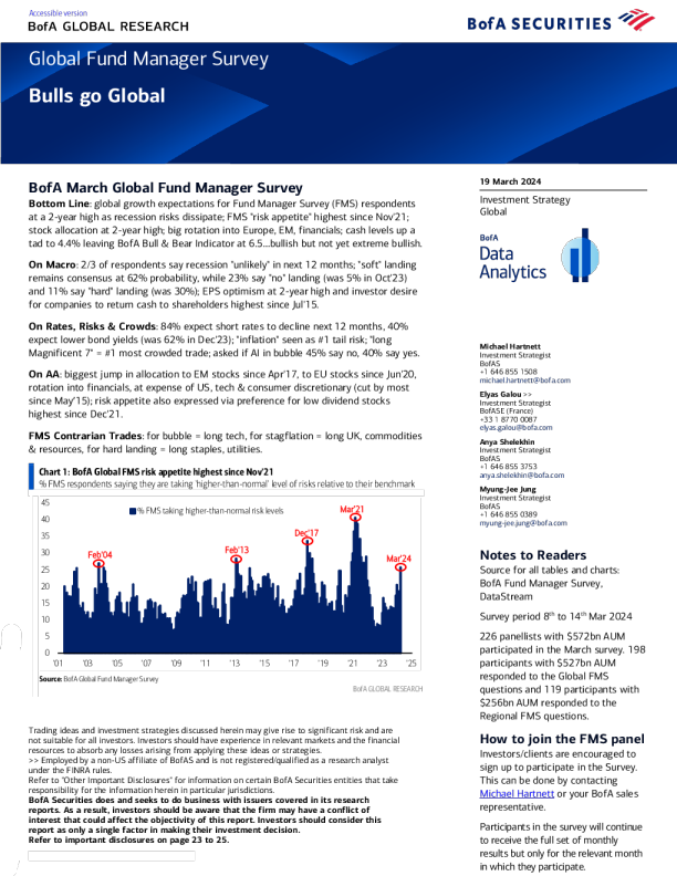 全球基金经理调查 : 多头走向全球