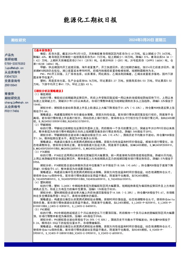 能源化工期权日报