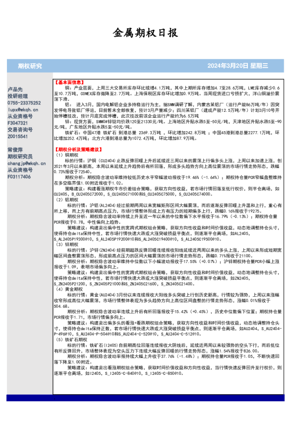 金属期权日报
