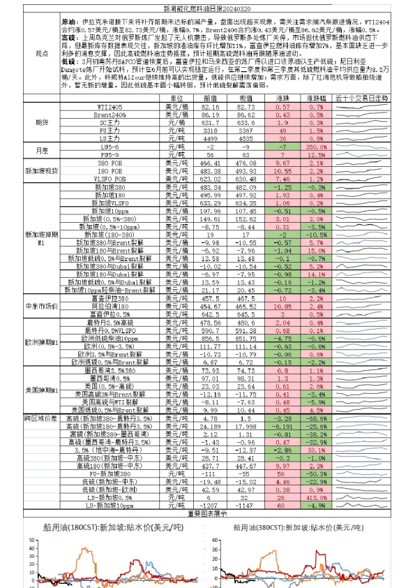 新湖能化燃料油日报
