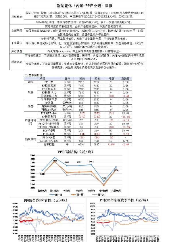 新湖能化（丙烯-PP产业链）日报