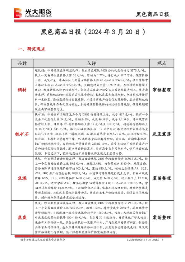 黑色商品日报