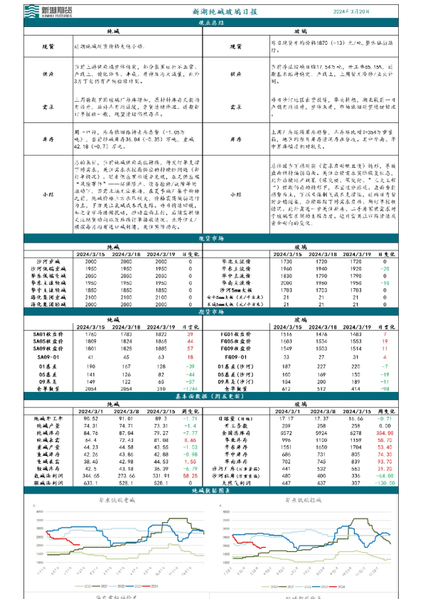新湖纯碱玻璃日报