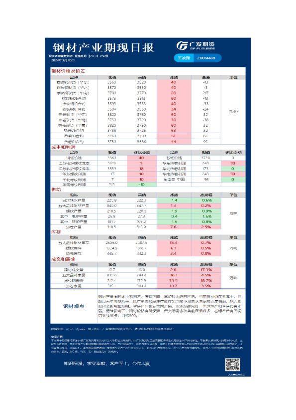 黑色可视化日报