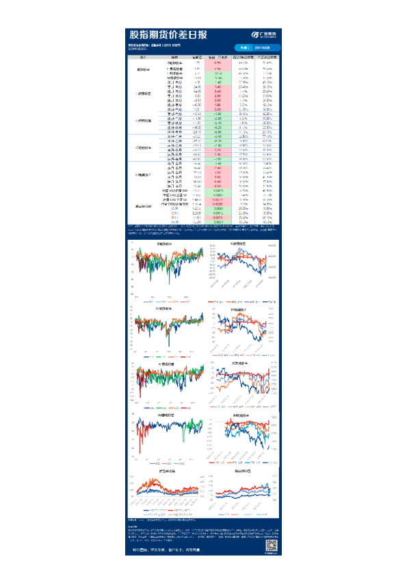 宏观金融组日报