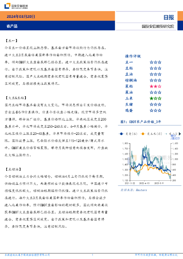 农产品日报